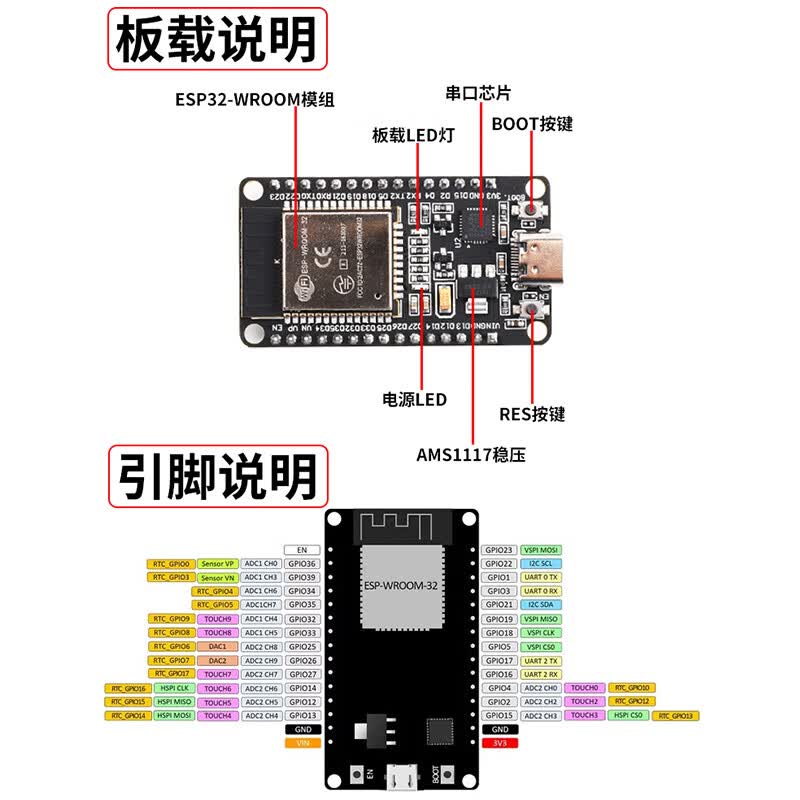 Jiulongxi ESP32-WROOM-32 Development Board CP2102 Type-C USB WiFi Bluetooth