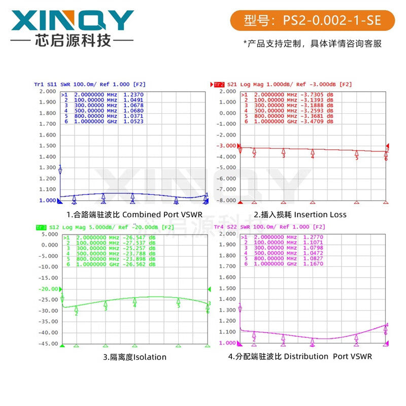 XINQY 1-to-2 Power Divider, Low-Frequency Clock Line Shortwave Signal Divider, SMA Female, 0.002G-0.5G (2MHz-500MHz)