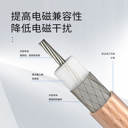 LEWEIDA SMA (Straight Female) to BNC (Browser Connector) RF Cable, 50 Ohms, Antenna Extension Cable, 8 Meters LWD-SMAWZ-BNC-KJ8