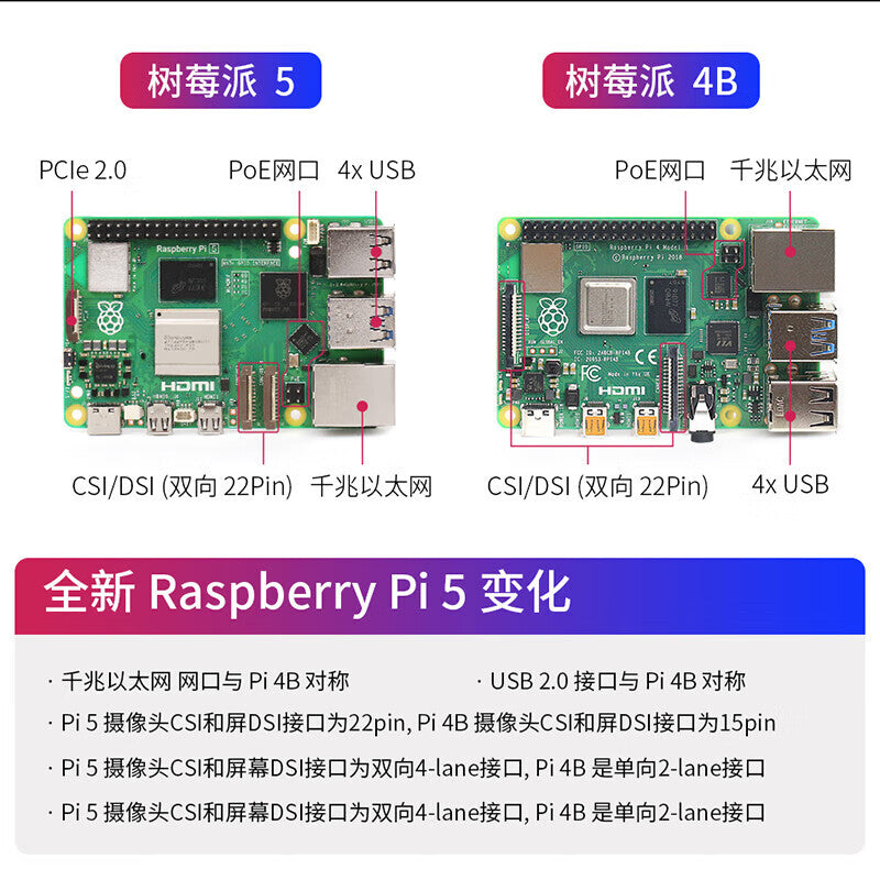 ChuangLeBo 单独主板（pi5 2G）—S695 Development Board Raspberry Pie 202503