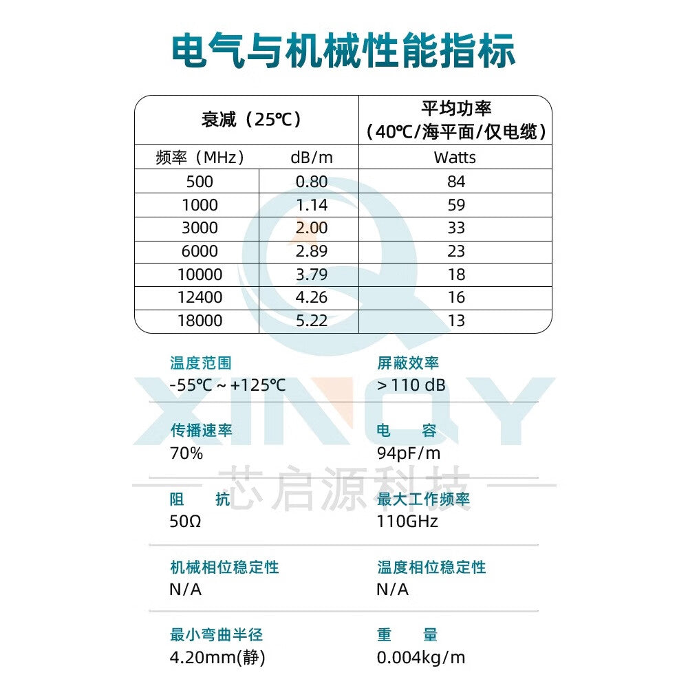 XINQY 047 Semi-Steel PCB Soldering RF Cable SMA/Stripped 18G IoT High-Frequency Debugging Connection Cable, SMA Female Connector (Gold-Plated Copper) - 3mm Stripped Wire; 0.05m
