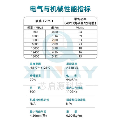 XINQY 047 Semi-Steel PCB Soldering RF Cable SMA/Stripped 18G IoT High-Frequency Debugging Connection Cable, SMA Female Connector (Gold-Plated Copper) - 3mm Stripped Wire; 0.1m