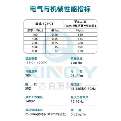 XINQY 6G RF Cable N to TNC Connector Extension Cable RG58/RG142 Double Shielded Silver Plated N Female to TNC Male Length 2m
