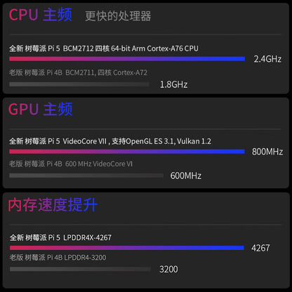 ChuangLeBo 单独主板（pi5 2G）—S695 Development Board Raspberry Pie 202503