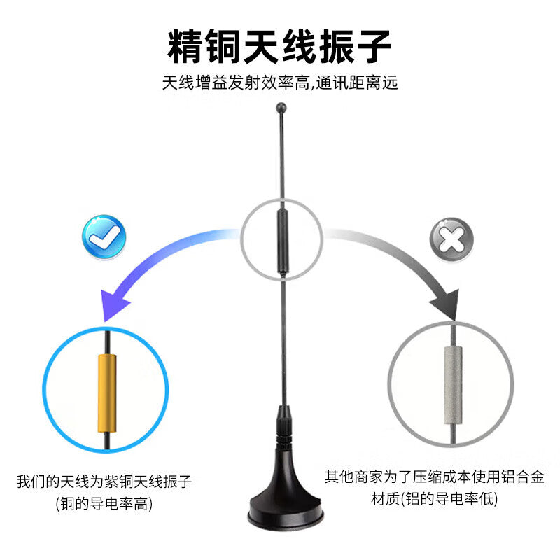 Fengyingzi 5G IoT 3G/4G Suction Cup Antenna GPRS/GSM/DTU Wireless Module for Vending Machines and Charging Stations, 4G Full Network Compatibility, 30m Range, FYZ-GP584