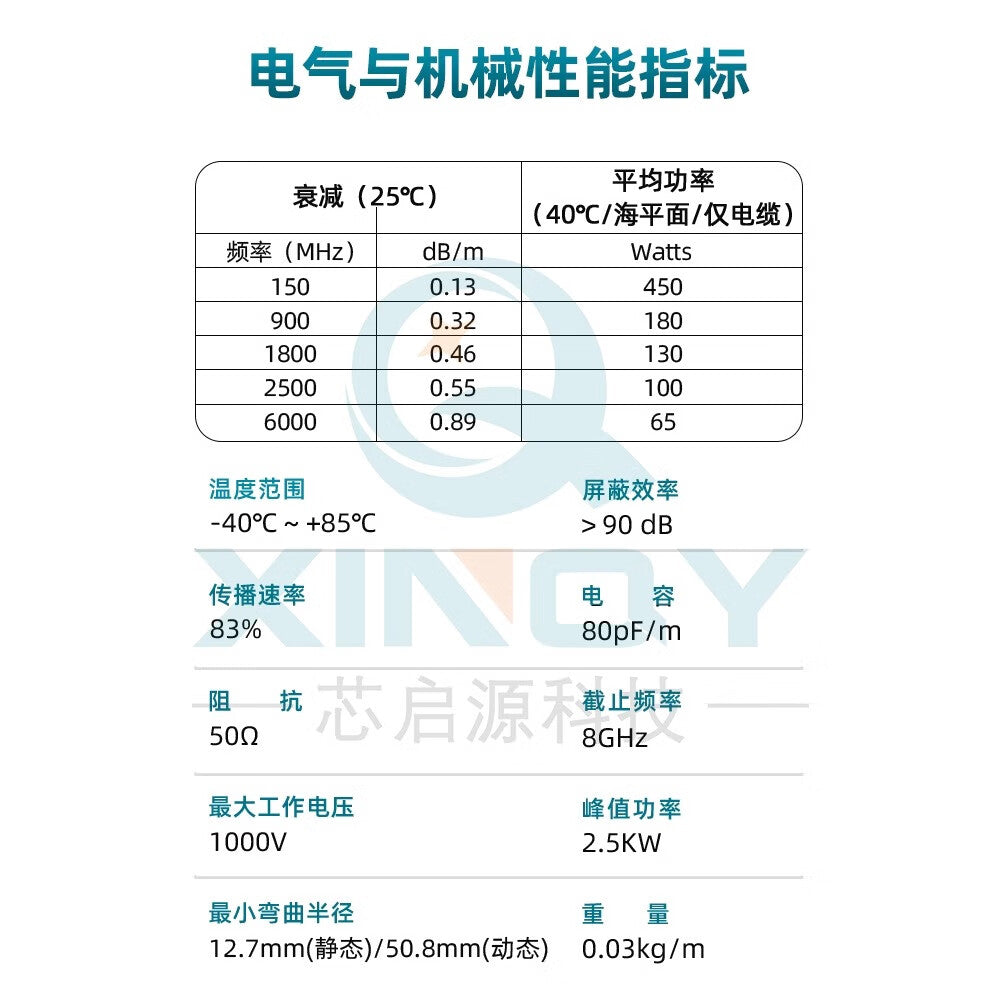 XINQY LMR200 High Power Coaxial Cable with BNC/TNC/N Connectors, 6G RF Interconnect Feeder, BNC Male to BNC Male; 1.5m