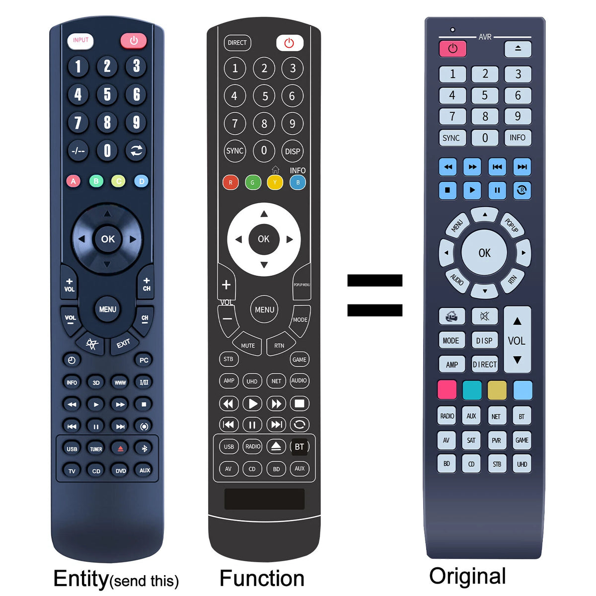 Remote Control For ARCAM AVR390 AVR550 AVR850 AV860 SR250