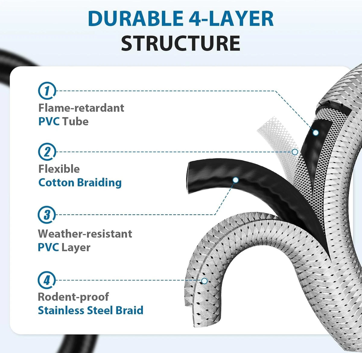 Propane Hose Adapter, 5 FT Braided for Buddy Heater, 5 Feet-Upgraded