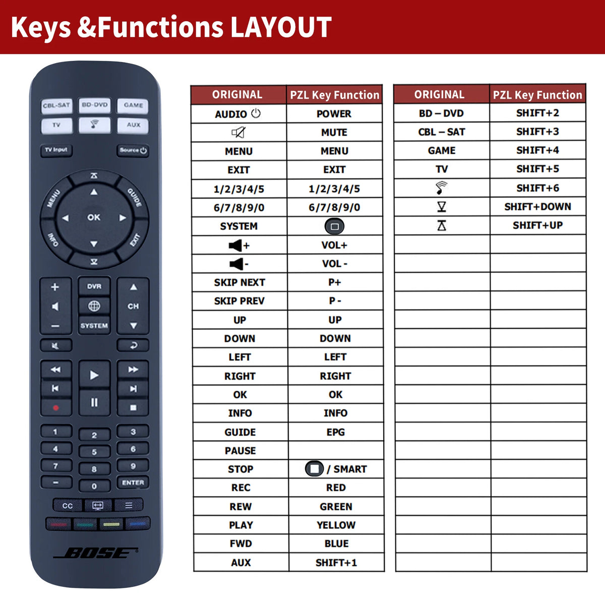 Remote Control For Bose CineMate 520 , 220 , 130 & 120 SoundTouch