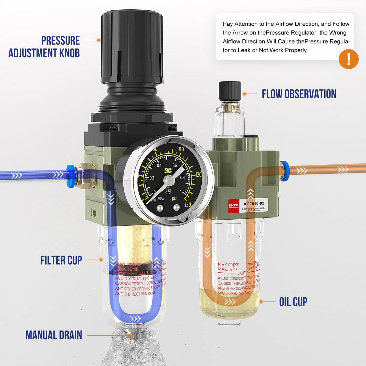 CNZG PNEU NPT 1/4 Air Regulator with Gauge,Air Compressor Water 1/4"NPT