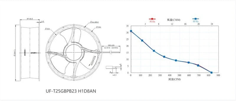 FULLTECH UF-T25GBPB23H1D8AN 254*89MM 230VAC 75W 0.6A 2750RPM Explosion Proof Fan