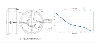 FULLTECH UF-T25GBPB23H1D8AN 254*89MM 230VAC 75W 0.6A 2750RPM Explosion Proof Fan