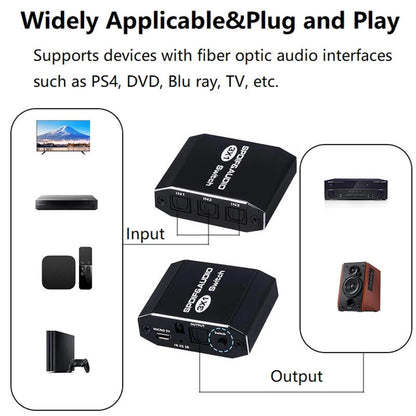 3 in 1out  Aluminum Spdif Toslink Optical Digital Audio Splitter Switch Hub