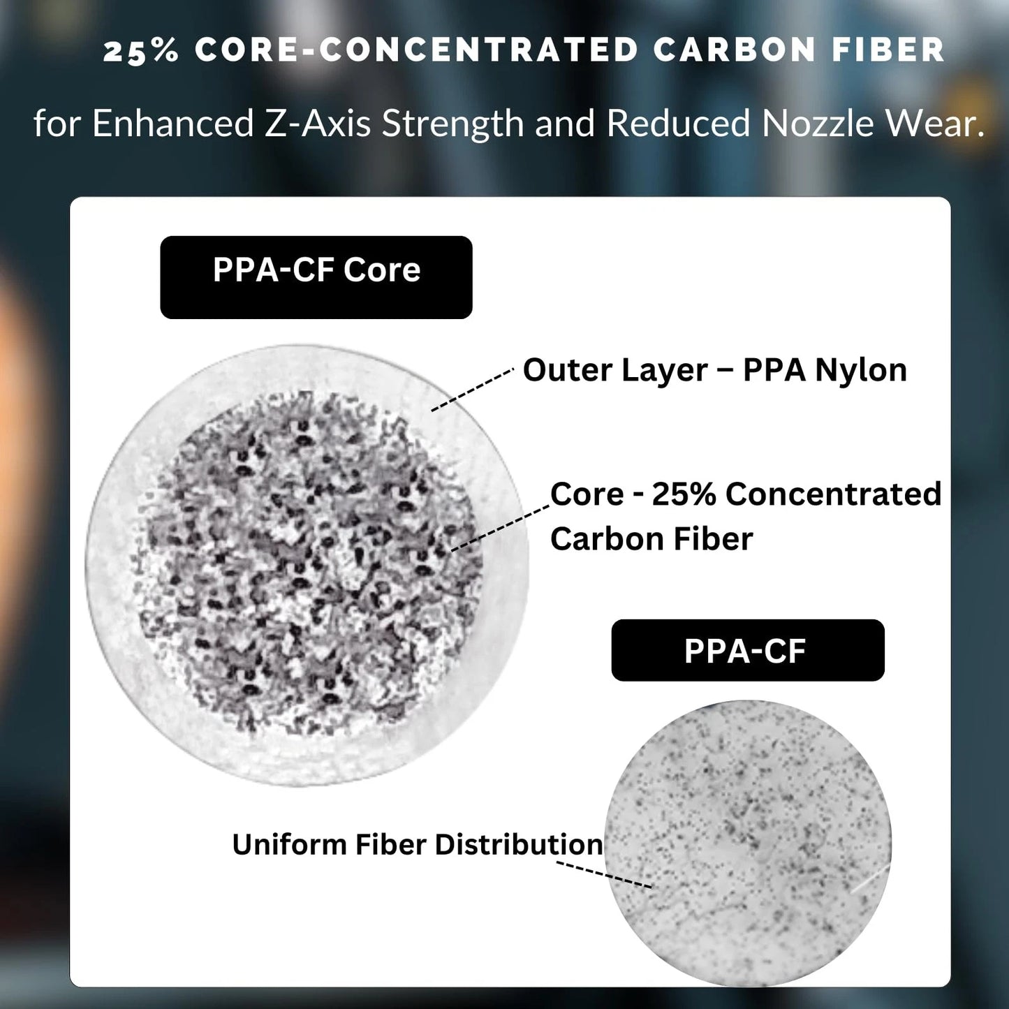 Siraya Tech Fibreheart PPA-CF Core Black 3D Printer Ppa-cf