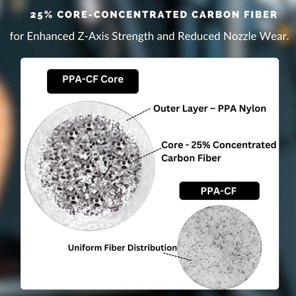 Siraya Tech Fibreheart PPA-CF Core Black 3D Printer Ppa-cf