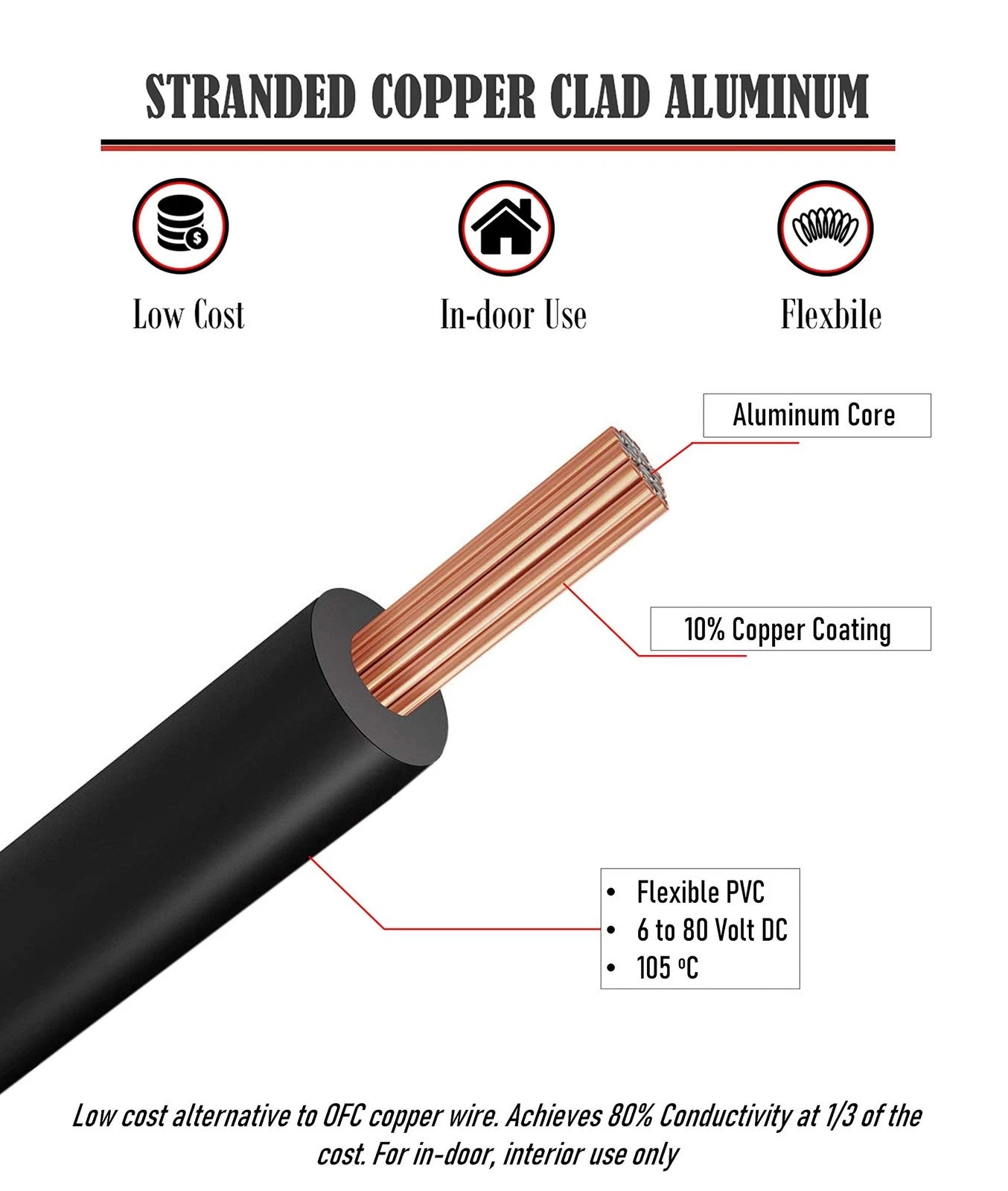GS Power 300ft CCA 16 Gauge Wire Automotive, 16 AWG-50 ft-6 Pack, Multicolor