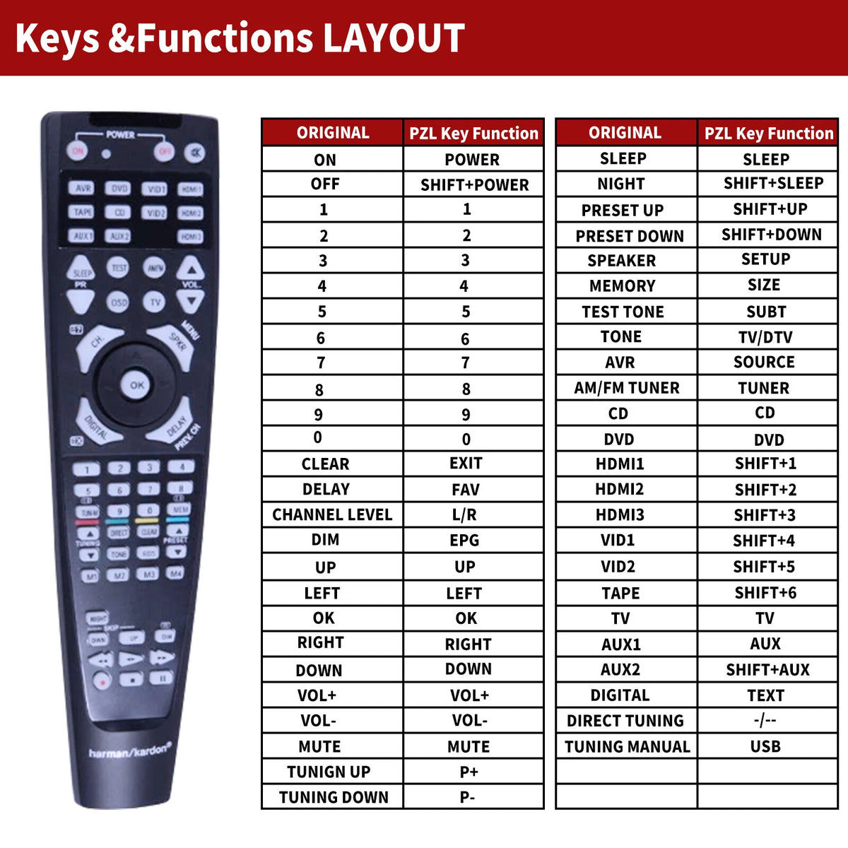 Replacement Remote Control For Harman Kardon AVR 1565/AVR 1566 AV Receiver