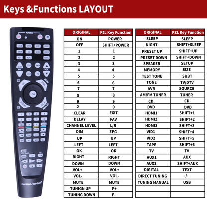 Replacement Remote Control For Harman Kardon AVR 1565/AVR 1566 AV Receiver