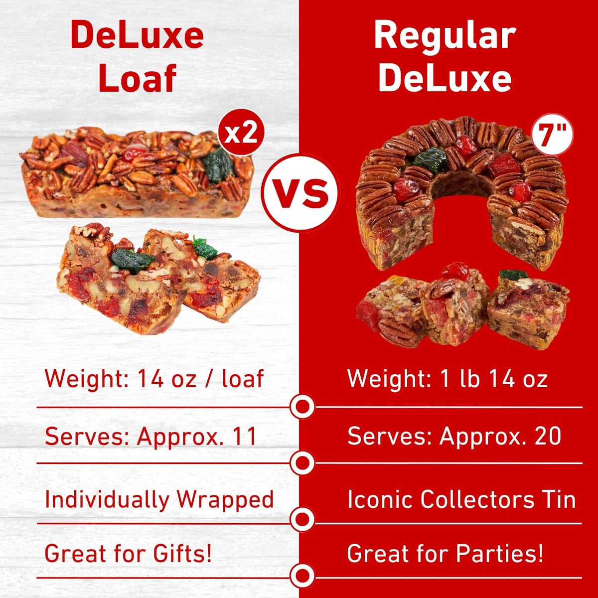 Collin Street Bakery Fruitcake - DeLuxe Loaf 2 Pack (14 oz each) - Medium