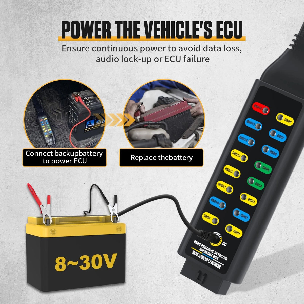 Obd2 Breakout Box, Automotive OBDII Protocol Detector OBD2 Box