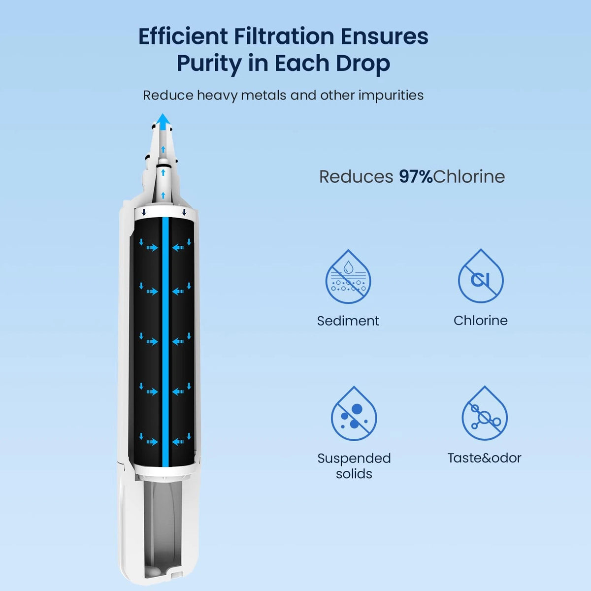 GLACIER FRESH Water Filter Replacement for 2 Count (Pack of 1), White