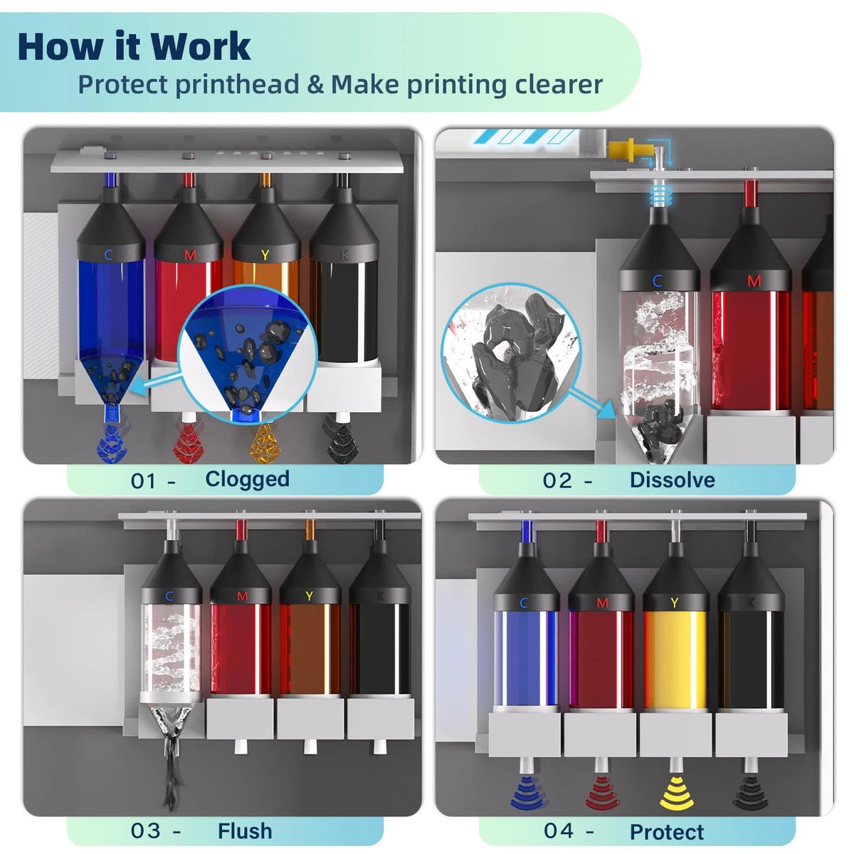 Osinkjet Printhead 250ml Cleaning Kit, Printer Kit