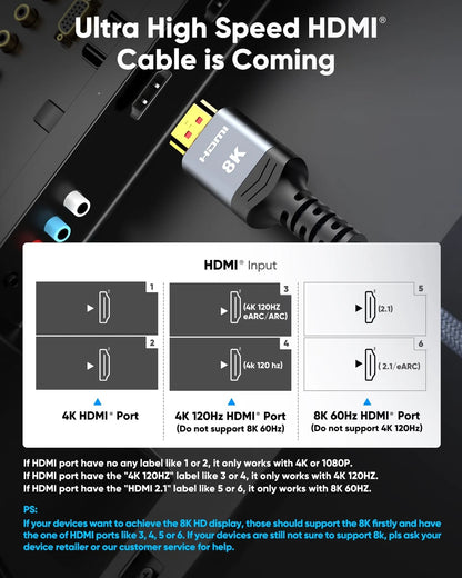 Highwings High Speed 8K 60Hz HDMI Cable 3.3FT/1M, 2.1 48Gbps 3.3 feet, Grey