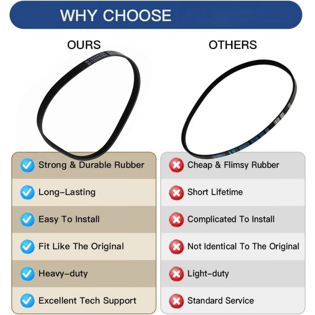 For Maytag For Amana Washer Drive Belt W11239857 5-Rib 21.6 Inch Rubber Belt;