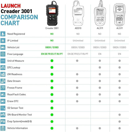 LAUNCH Creader 3001 OBD2 Scanner, Engine Launch x431 V+ Scan tool, CR3001