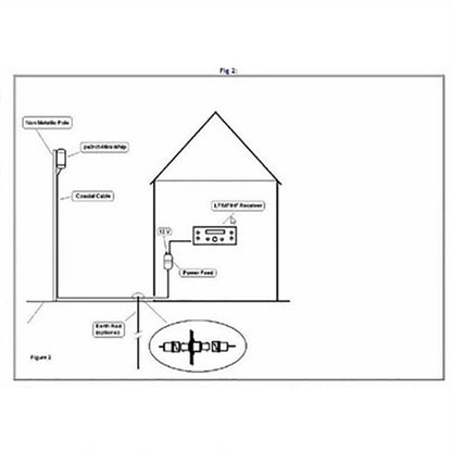 Mini-Whip MF HF VLF Mudule Active RX Antenna 10KHz-30MHz SMA DC9-15V SMA female