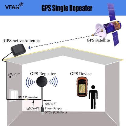 VFAN GPS Repeater Signal Booster Amplifier Strength Active Black