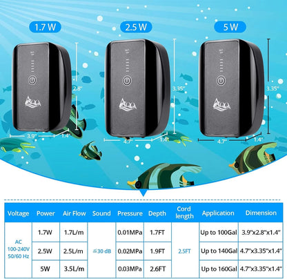 AQQA Aquarium Air Pump, Battery Rechargeable 1.7 W for 1-100Gal tank, Black