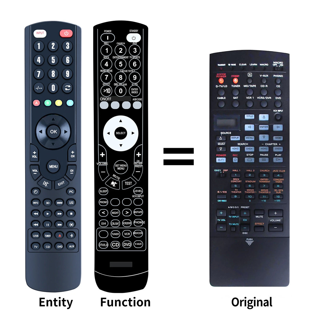 RAV220 Replacement Remote Control For Yamaha DSP-AX1 RX-V1 AV Receiver