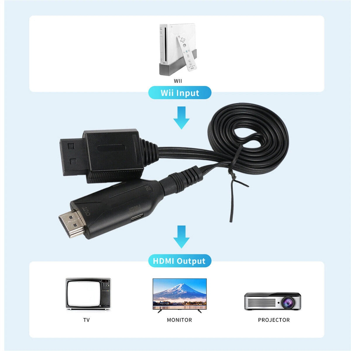 USB Cable Line For HDTV Monitor Display Wii To HDMI Adapter HD 720P/1080P