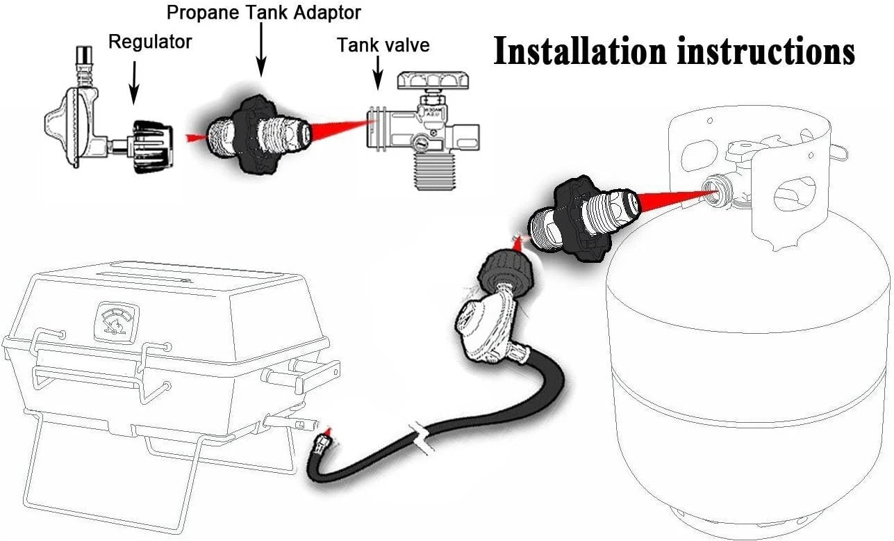 DOZYANT Universal Fit Propane Tank Adapter Converts POL to QCC1 / Type 1...