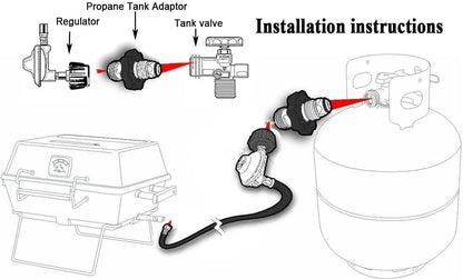 DOZYANT Universal Fit Propane Tank Adapter Converts POL to QCC1 / Type 1...