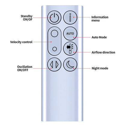 For Dyson Purifier Cool PC2 De-NOx Remote Control Replacement
