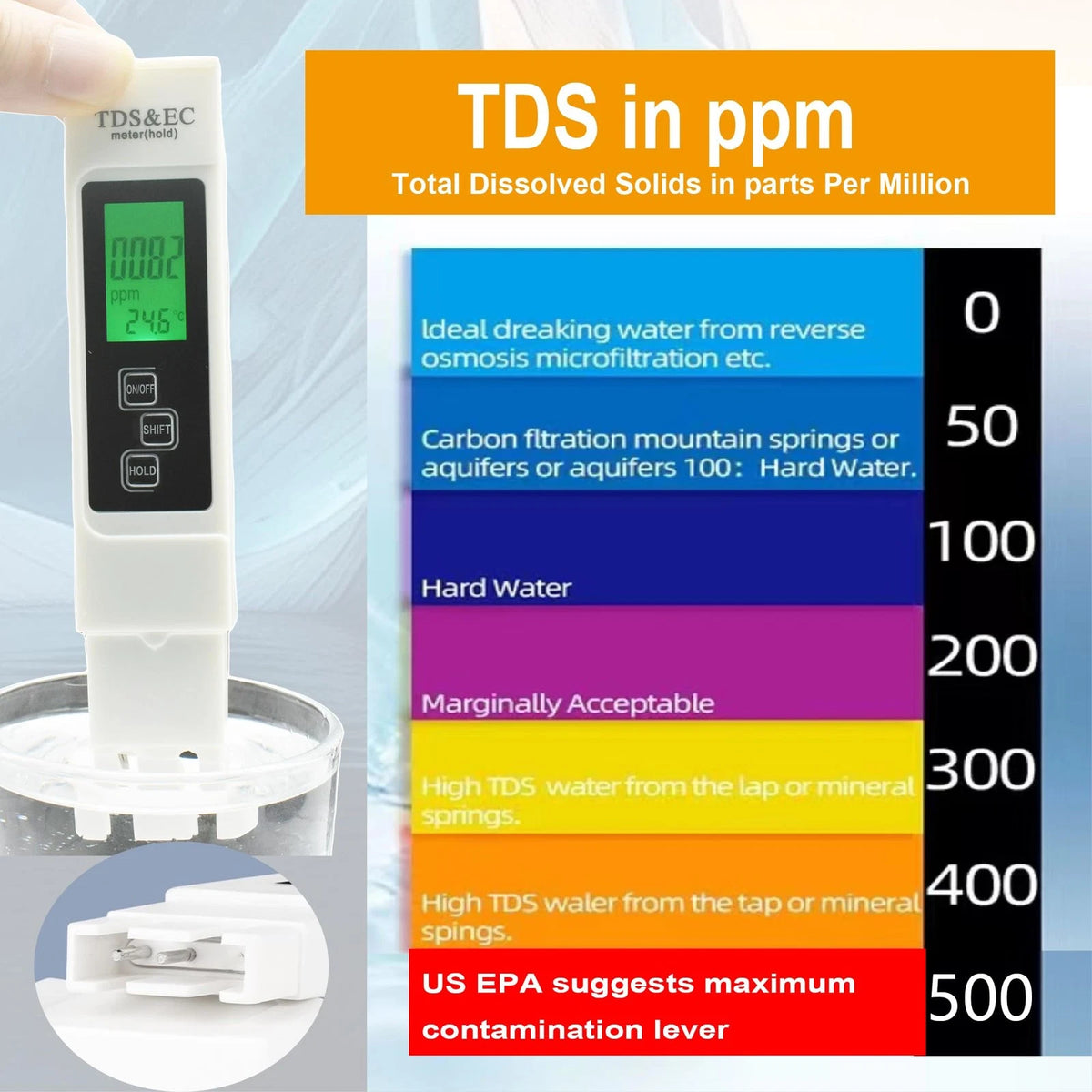 MyyYiTar 2 Pcs 3 in1 Digital Water Quality Tester, TDS, EC& Temperature...