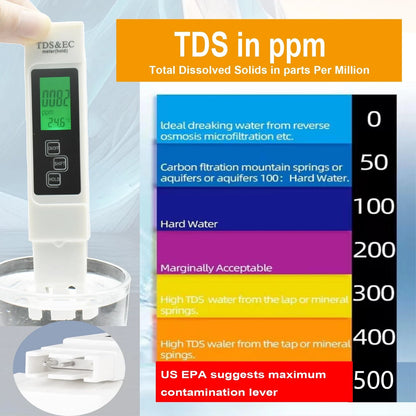 MyyYiTar 2 Pcs 3 in1 Digital Water Quality Tester, TDS, EC& Temperature...
