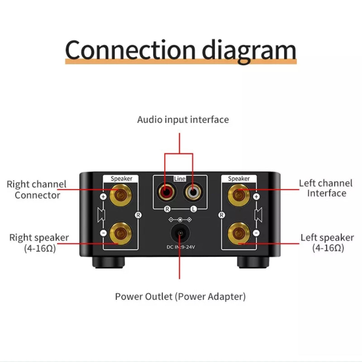 DC 9V-24V Bluetooth 5.0 Audio Amplifier Class D Stereo 80W+80W Audio Amplifier*