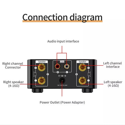 DC 9V-24V Bluetooth 5.0 Audio Amplifier Class D Stereo 80W+80W Audio Amplifier*