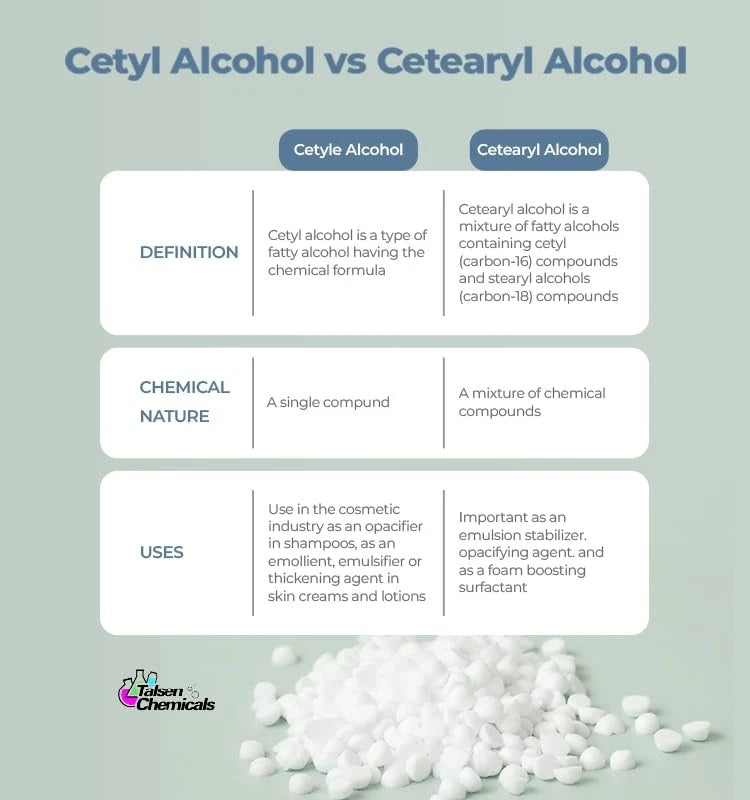 Cetyl Alcohol Cosmetic Grade 16 Ounce / 453 Grams 16 (Pack of 1), White