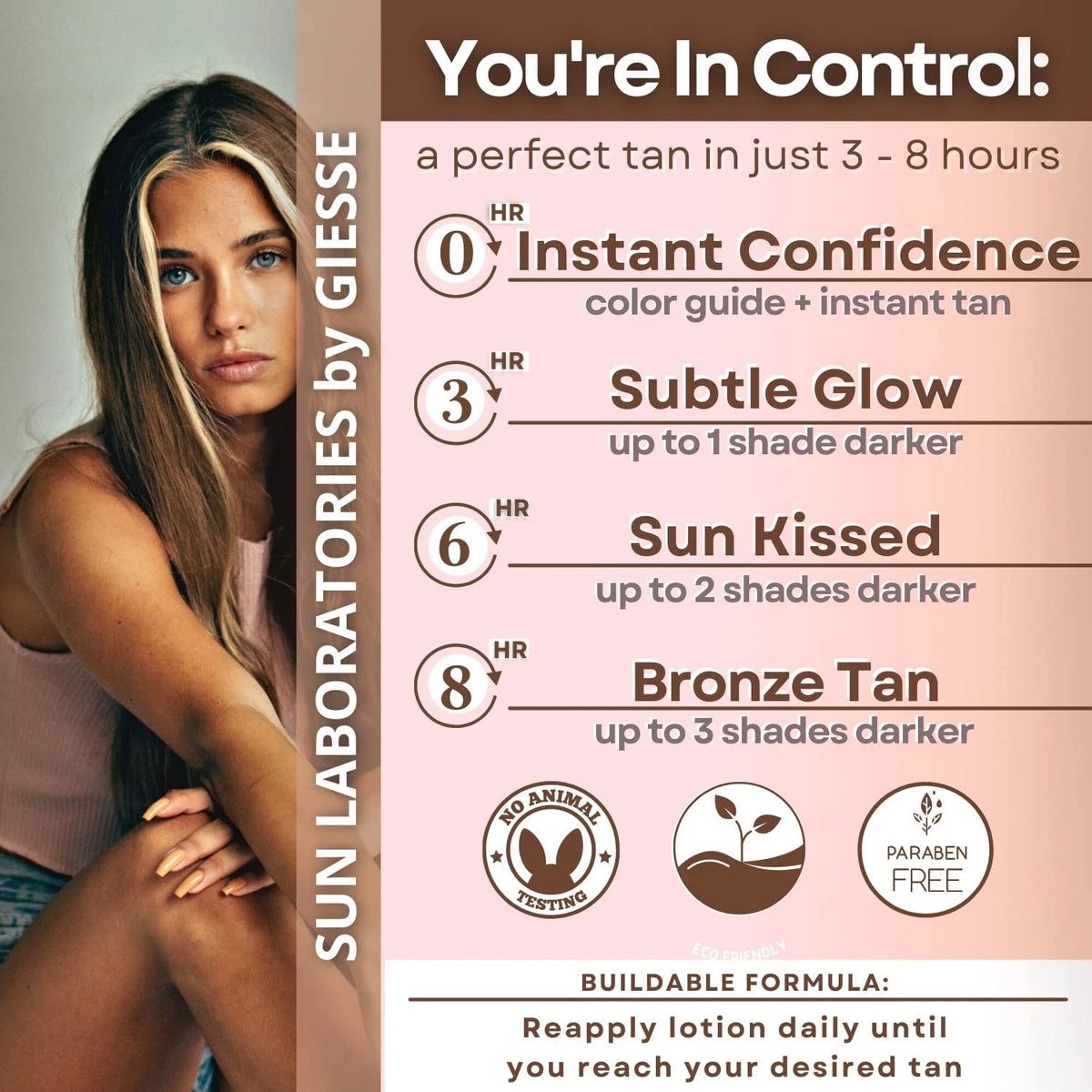 Sun Laboratories By Giesee Dark Sunsation Very 4 Fl Oz (Pack of 1),
