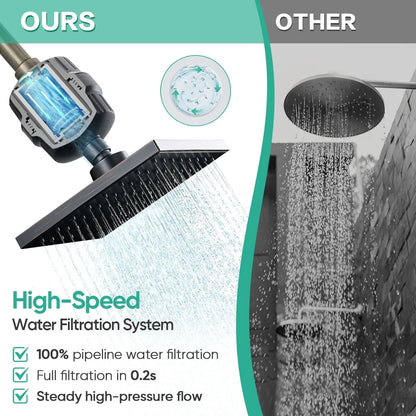 Cobbe High Pressure Filtered Shower Head with Filters for Hard Water Combo ORB
