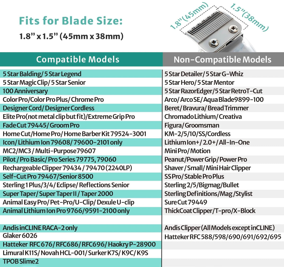Clipper Guards Set Compatible with Wahl Clippers (Not for All 12PCS, Black