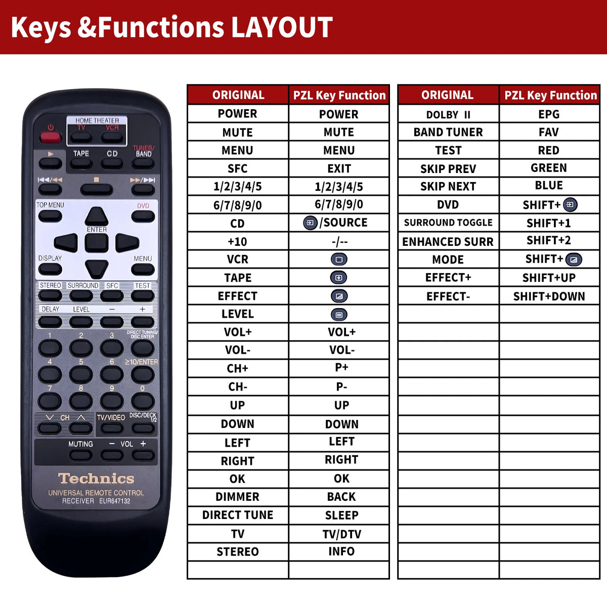 EUR647132 Replacement Remote Control For Technics SA-DX850 SA-DX940