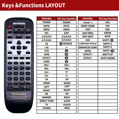EUR647132 Replacement Remote Control For Technics SA-DX850 SA-DX940