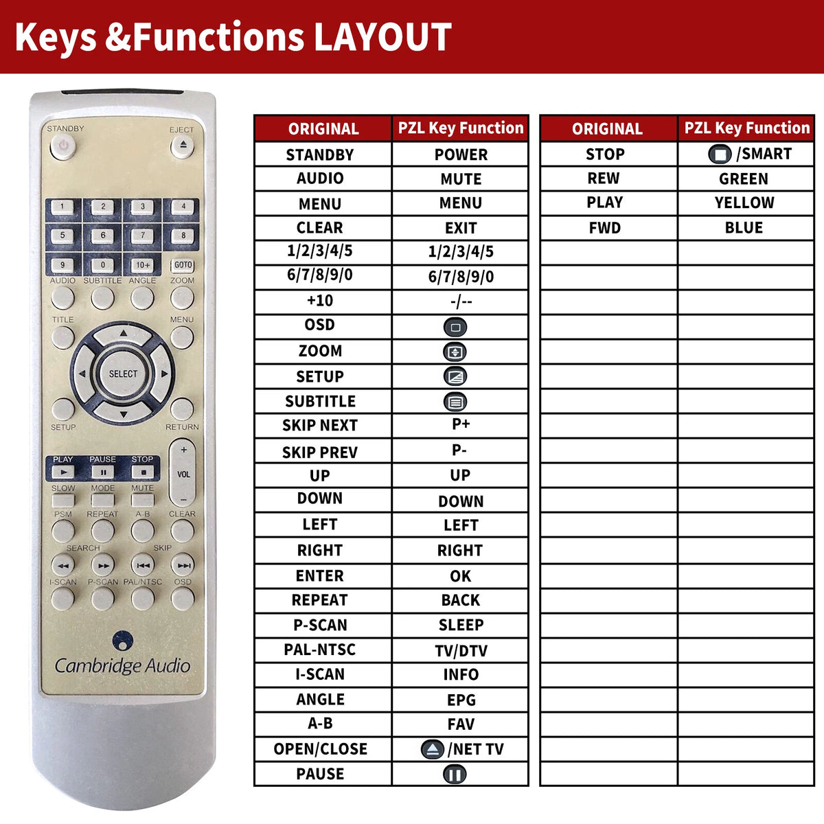 Replace Remote Control For Cambridge Audio RC-DVD55/57/59B DVD/CD Players