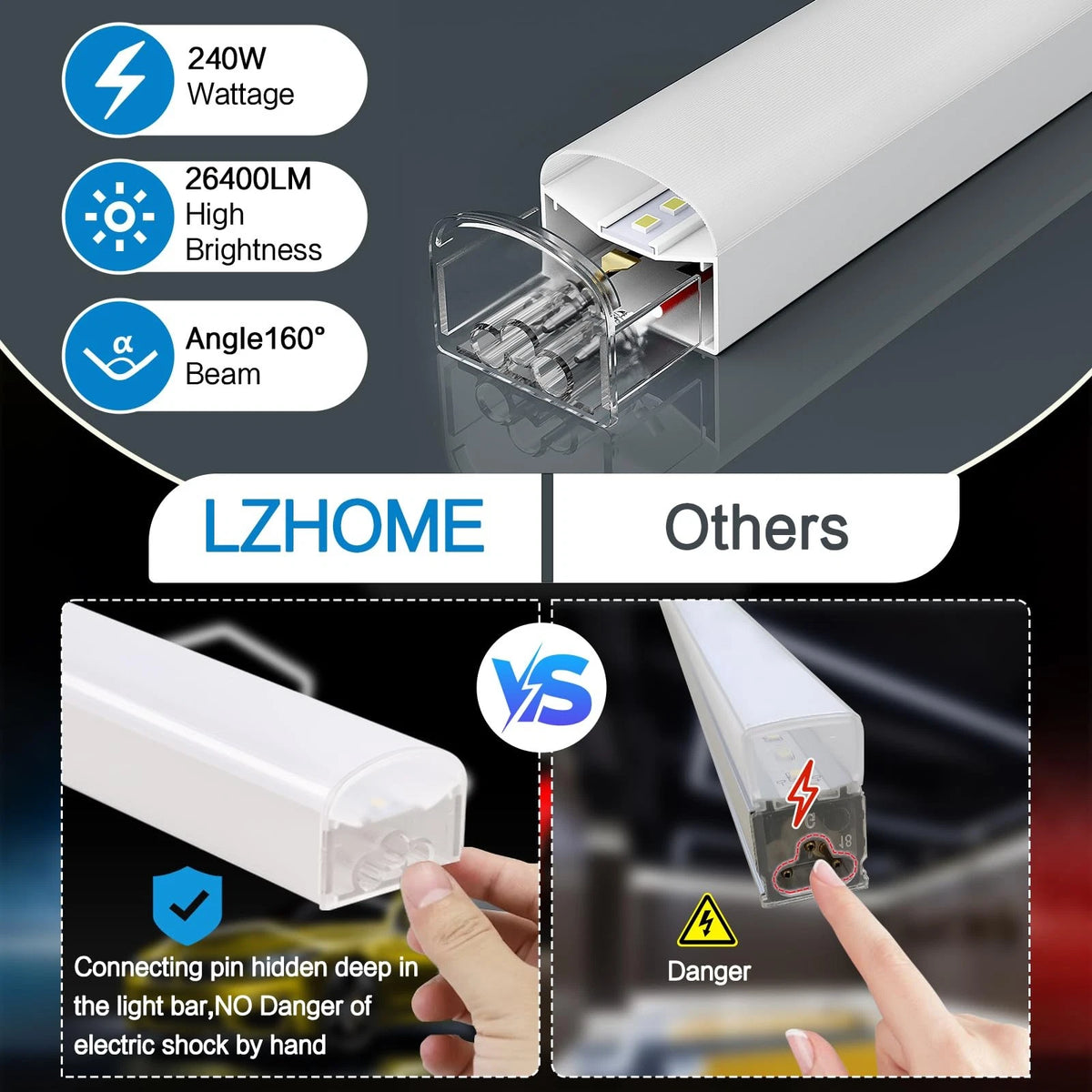 LZHOME Hexagon LED Garage Light: 25 Pack Updated 25-PACKS (5-Hex), White