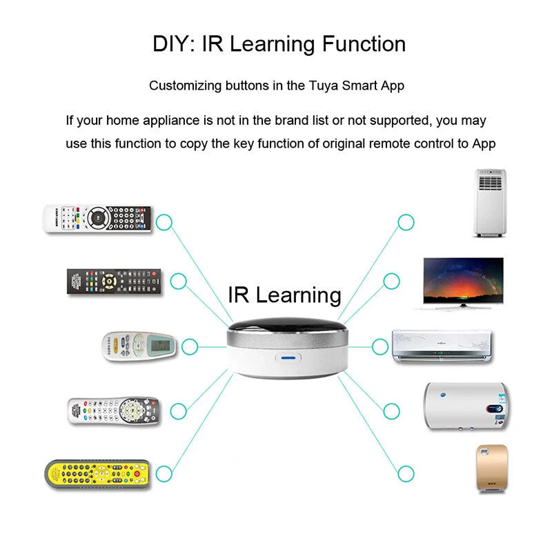 Universal Smart WiFi IR Remote Control for Tuya APP Smart Life Alexa Google Home